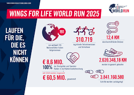 wings%20for%20live%202026